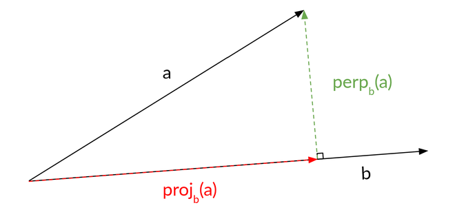 diagram-dont-css